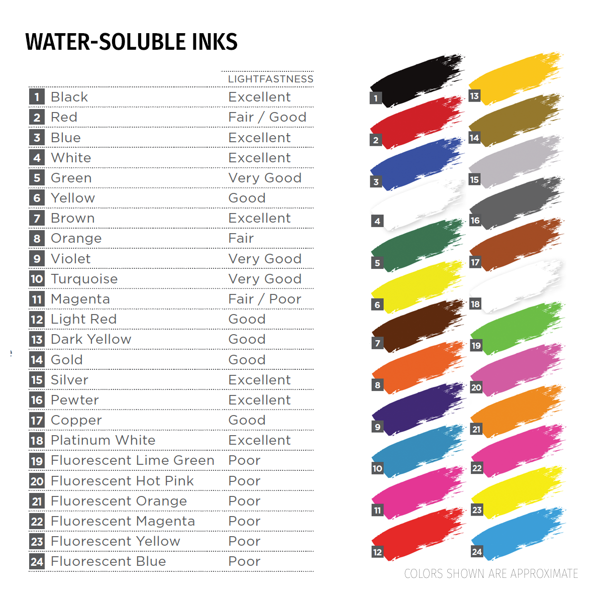 Water-Soluble Block Printing Inks - Speedball